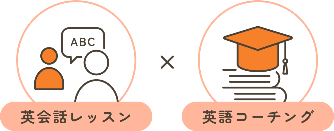 英会話レッスン ✕ 英語コーチング